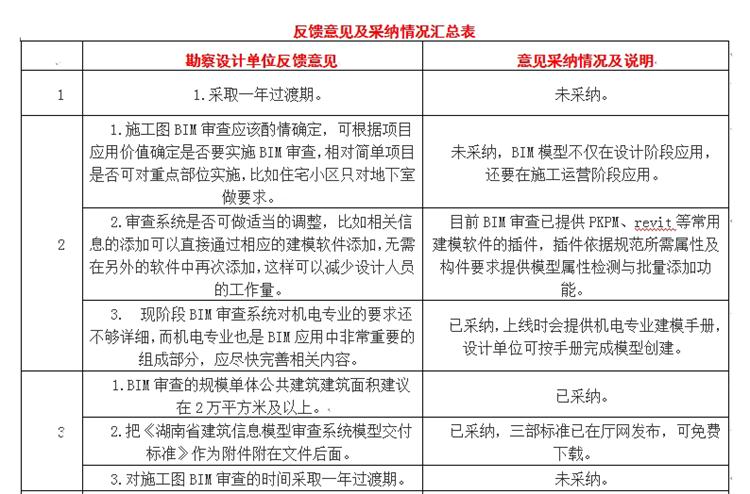 設(shè)計單位如何看待BIM審圖！(圖1)