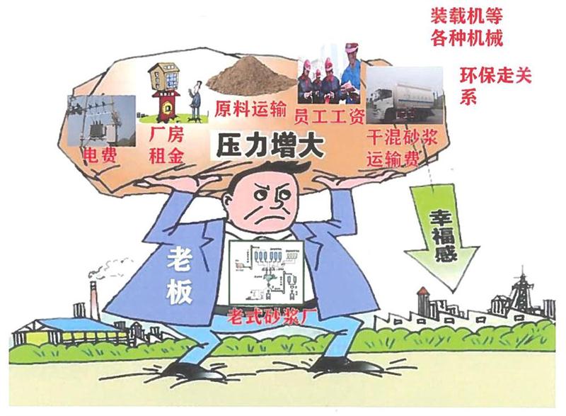 “老式砂漿廠”的弊病之多，革新勢(shì)在必行！(圖1)