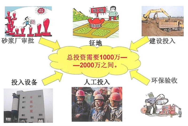 “老式砂漿廠”的弊病之多，革新勢(shì)在必行！(圖2)