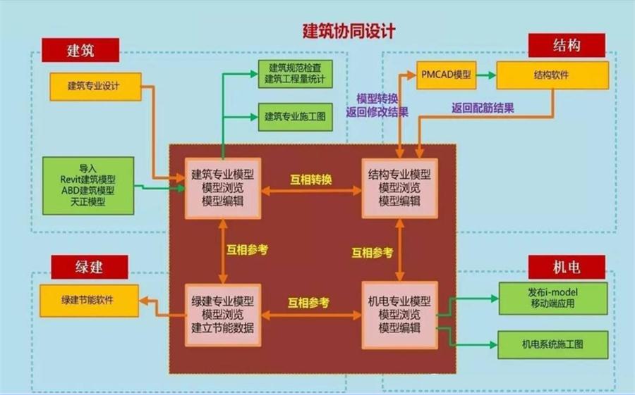 圖說“裝配式建筑案例”泰安水泉社區(qū)！(圖5)