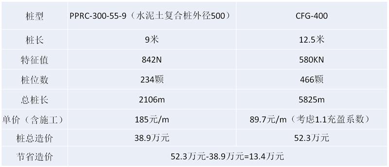 混凝土管樁難“延”之痛，一“引”了之！(圖16)