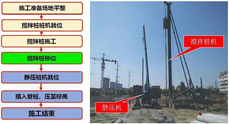 混凝土管樁難“延”之痛，一“引”了之！(圖7)