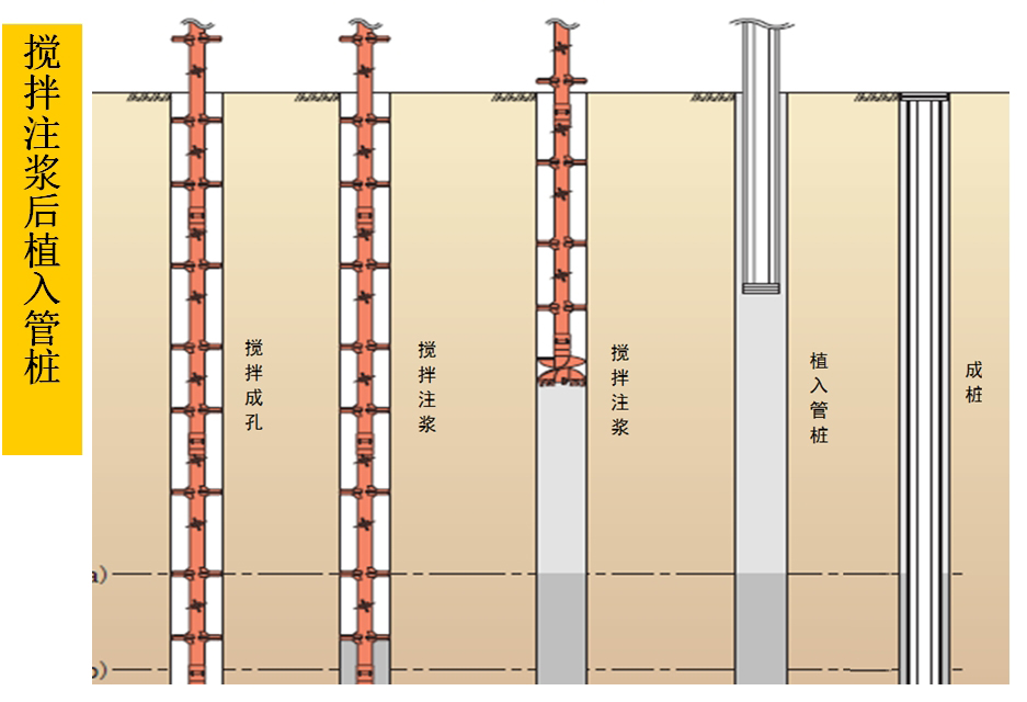 混凝土管樁難“延”之痛，一“引”了之！(圖5)
