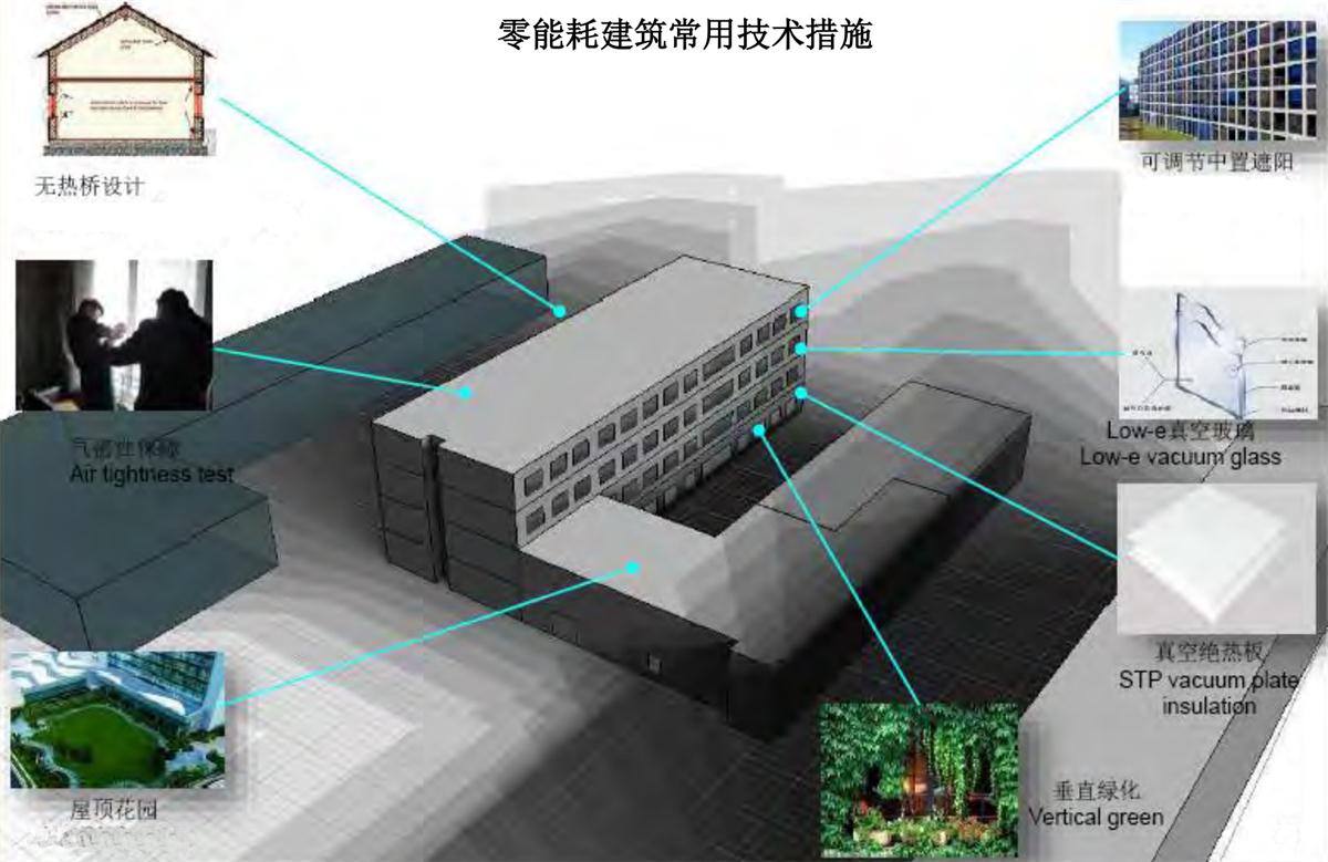 零能耗建筑：常用技術(shù)措施如是說！(圖5)