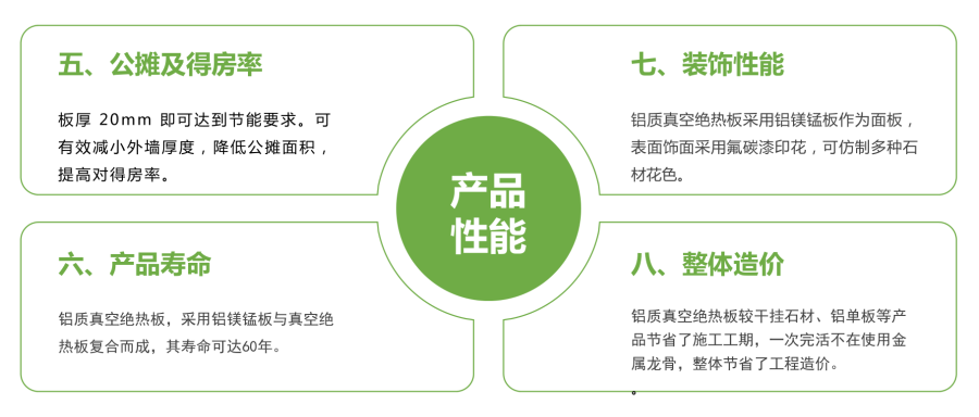 83%節(jié)能:信泰真空絕熱板八大優(yōu)勢(shì)!(圖3)