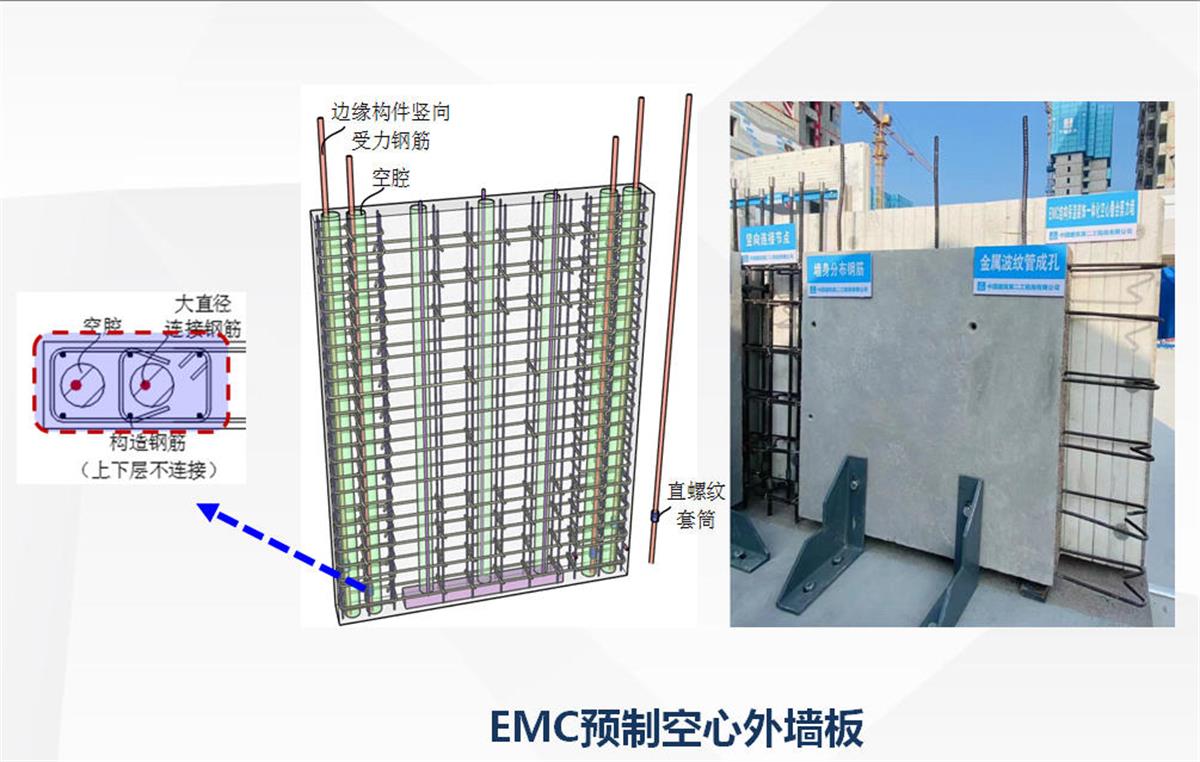 視圖快速了解：裝配式建筑EMC技術(shù)體系！(圖5)