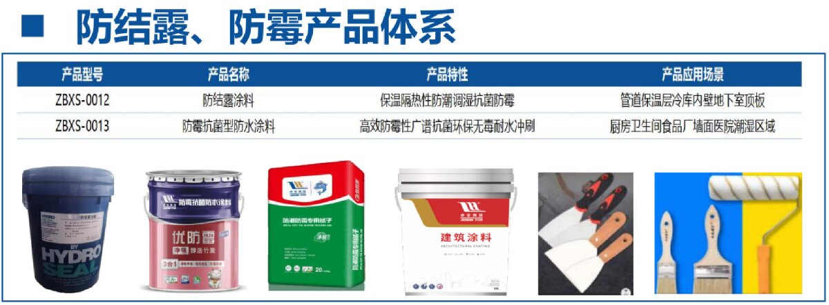 地下空間：防結露、防霉治理修繕(圖4)