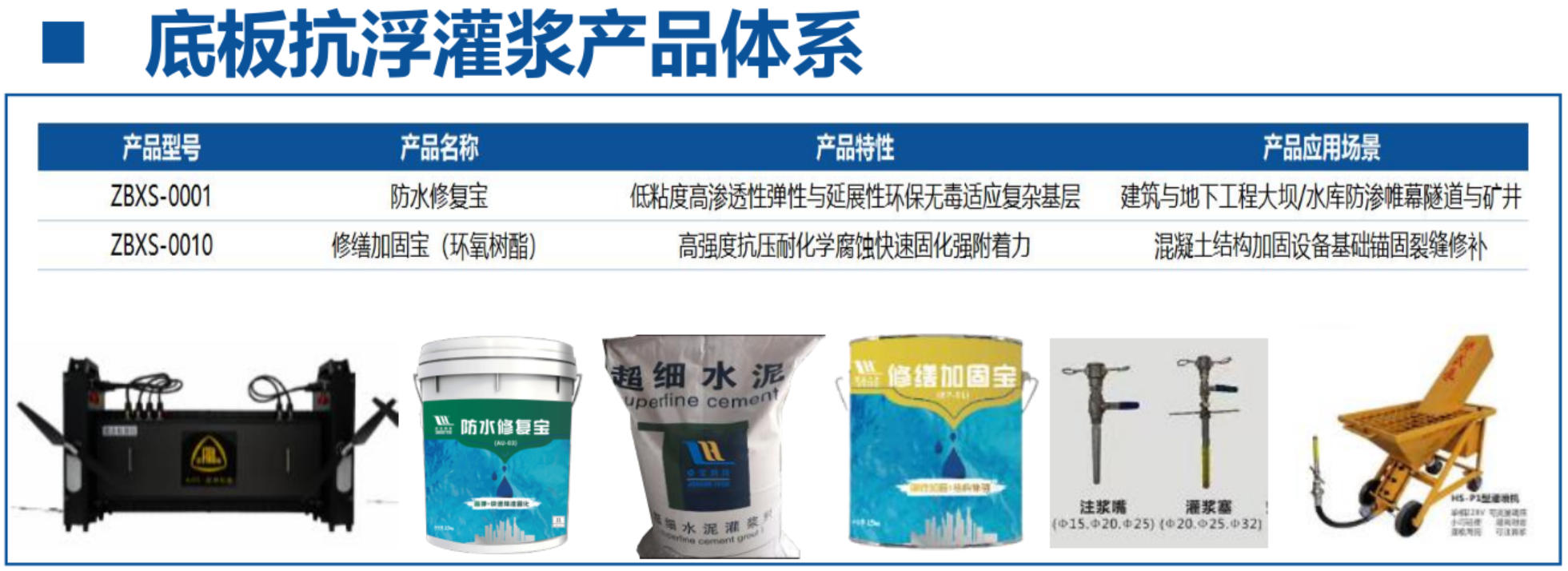 地下空間底板：滲漏與水損治理！(圖4)