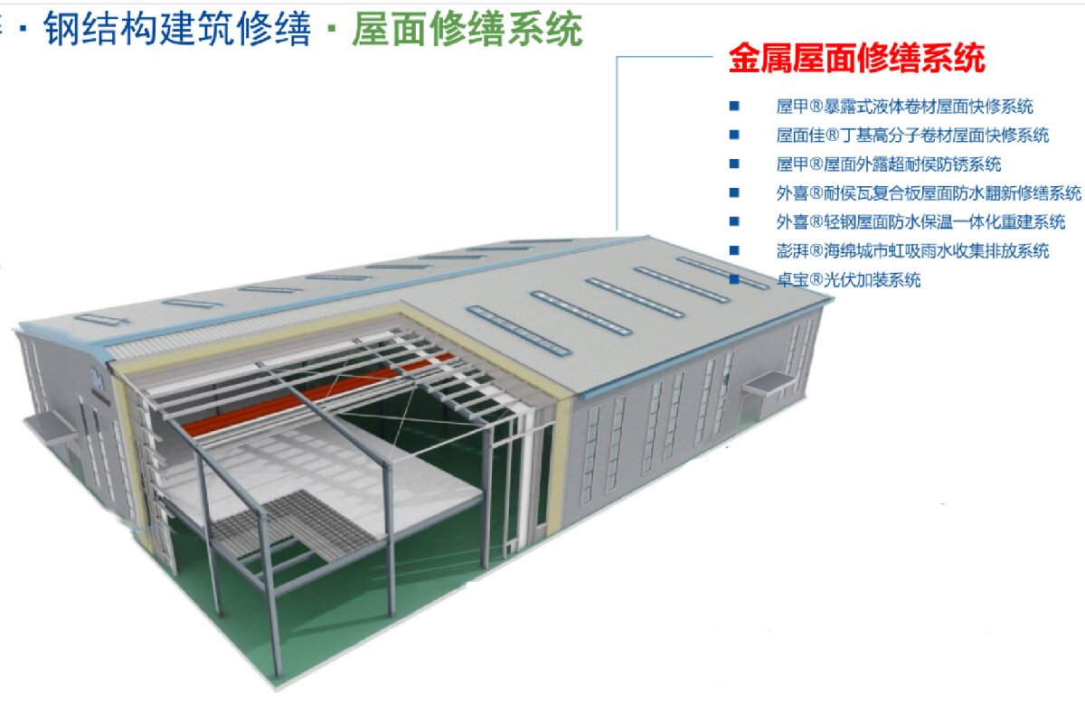 鋼結(jié)構(gòu)車間褪色、銹蝕、滲漏等修繕三種方法！(圖1)