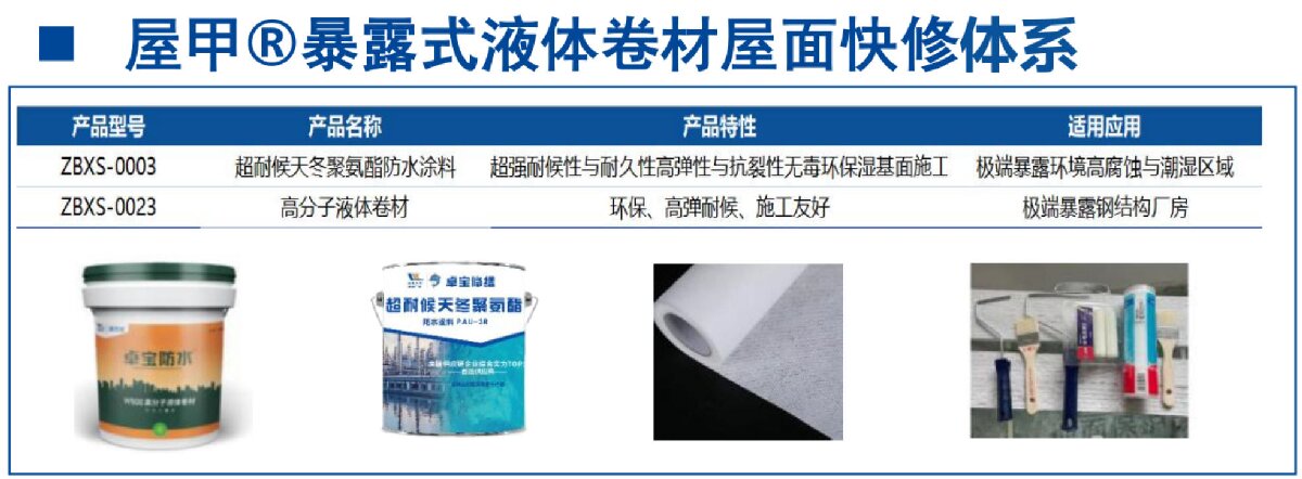 鋼結(jié)構(gòu)車間褪色、銹蝕、滲漏等修繕三種方法！(圖5)