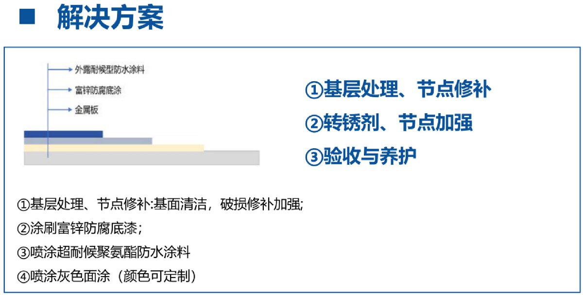 鋼結(jié)構(gòu)車間褪色、銹蝕、滲漏等修繕三種方法！(圖12)