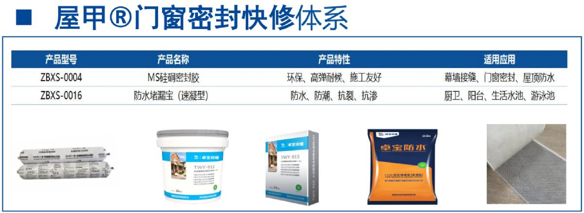 房屋外墻門窗滲水、開裂修繕！(圖4)