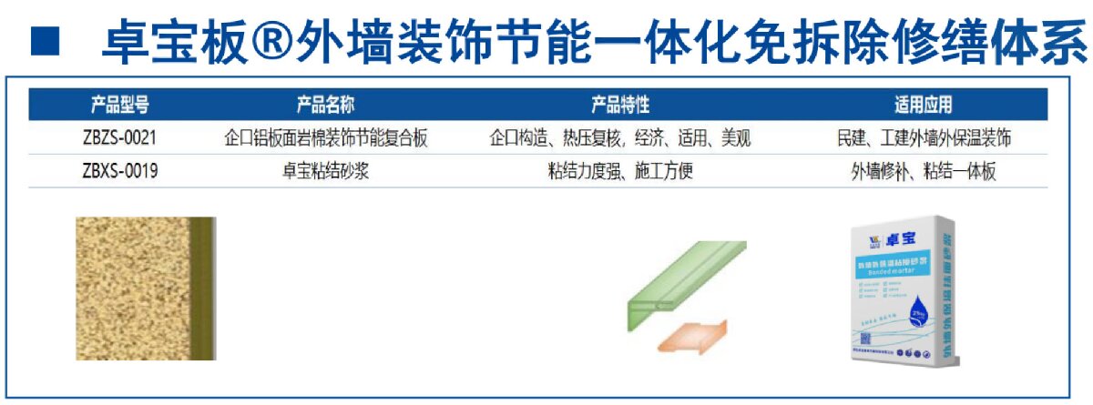 外墻一體化免拆除修繕兩個方案！(圖8)