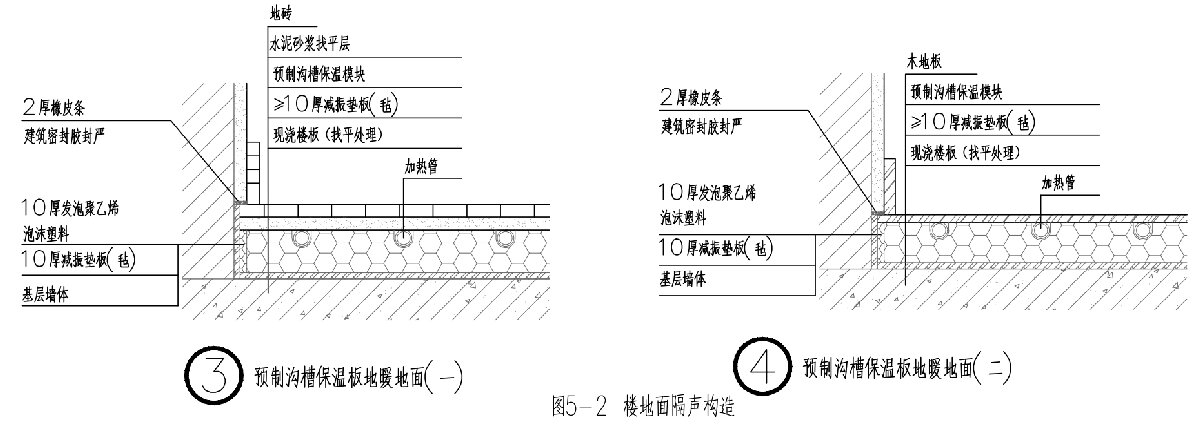 住宅隔聲降噪、防串味專篇（2025）(圖5)