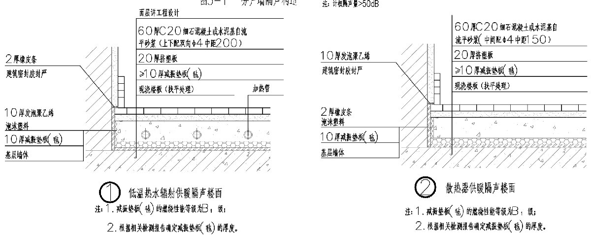 住宅隔聲降噪、防串味專篇（2025）(圖4)